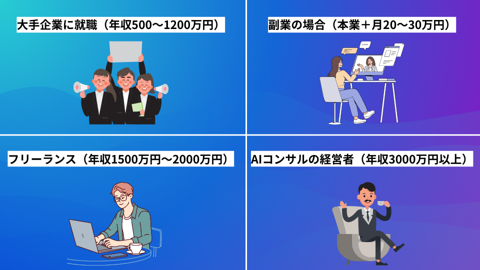 AIコンサルタントの年収