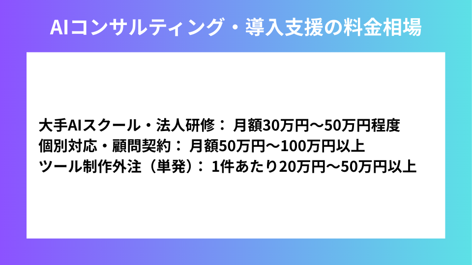 AIコンサルティングの料金相場
